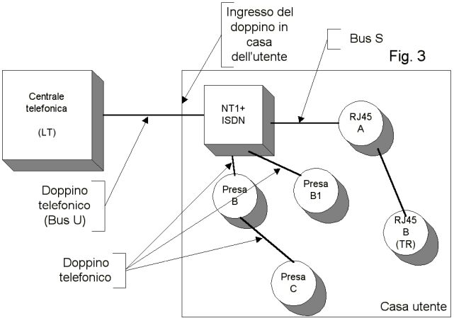 Impianto ISDN con NT1+