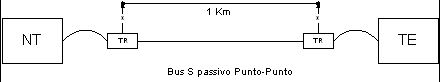 Schema per Bus S Punto-Punto