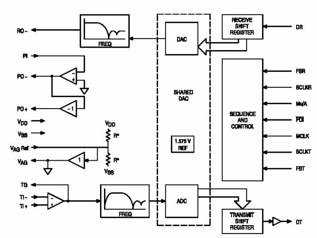 Schema a blocchi del codec