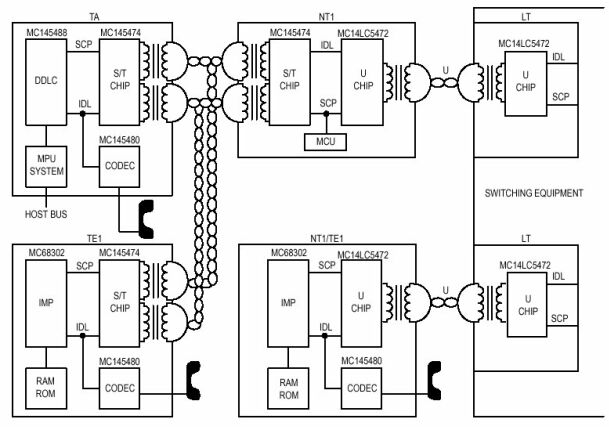 Schema applicativo MC144572-MC144574