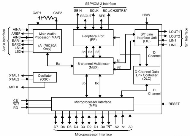 schema 79c30